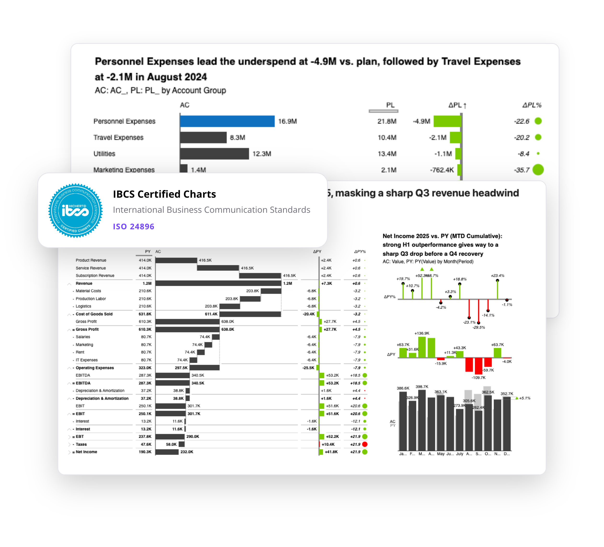 Zebra AI charts following IBCS and ISO 24896:2026